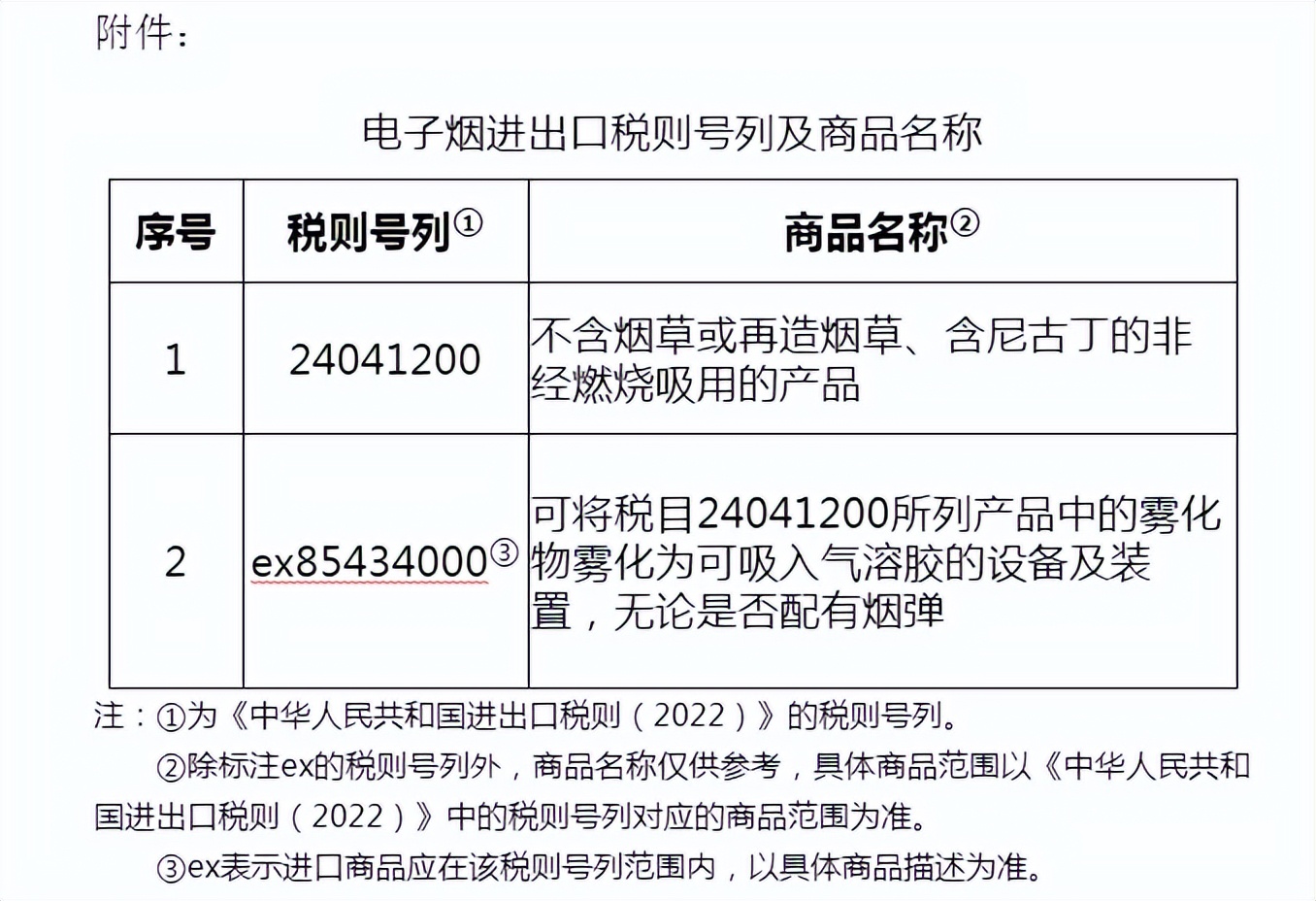 三部委最新通告,三部门联合最新通知