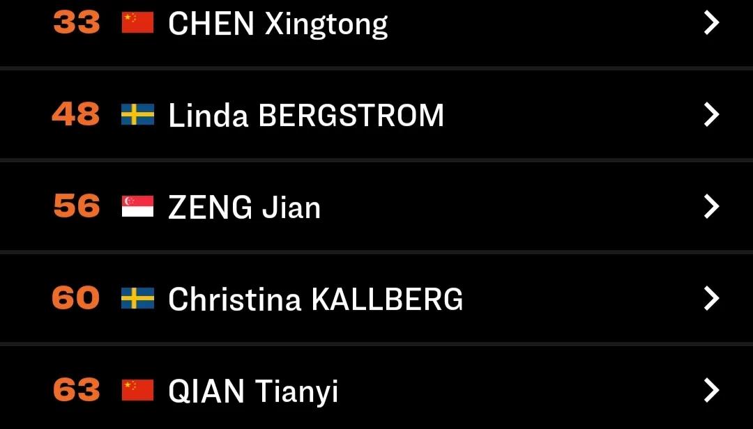 wtt冠军赛陈幸同最新战况,wtt最新战报陈幸同