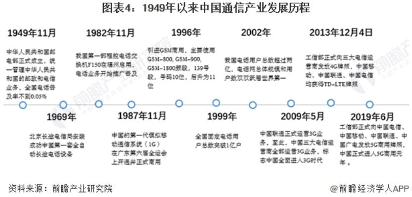 中国移动网络价格,中国移动最便宜的多少钱