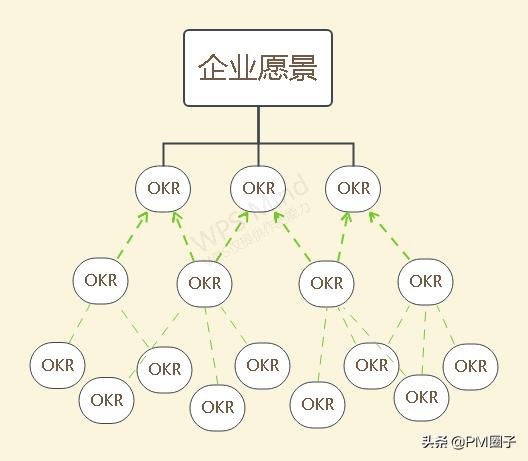 项目管理计划的内容口诀,项目管理的十二条黄金原则