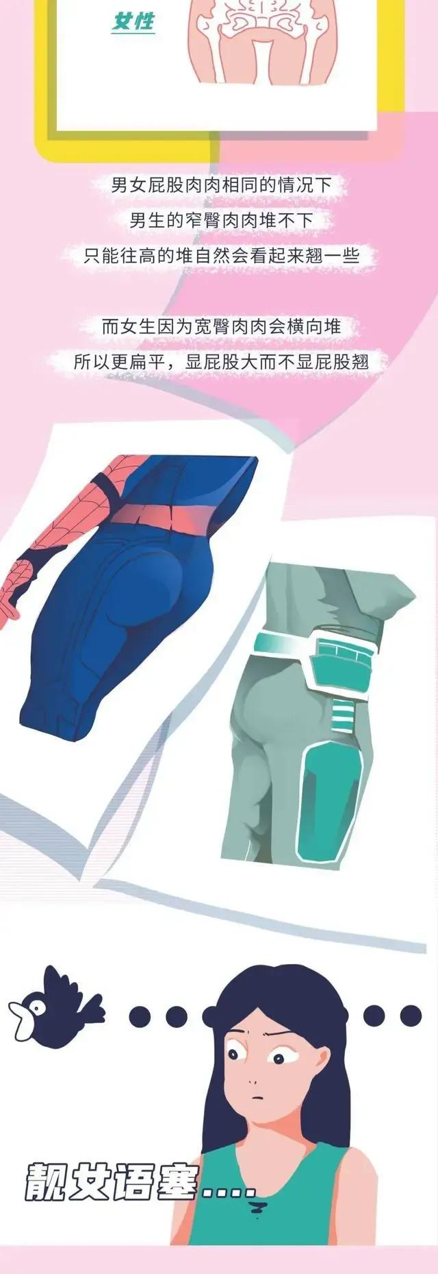 男生的屁股为什么这么翘？你知道原因吗？教你拥有蜜桃臀