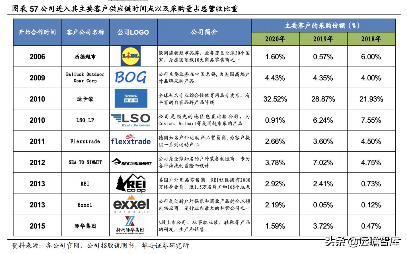 充气床垫户外性价比,充气床垫市场前景