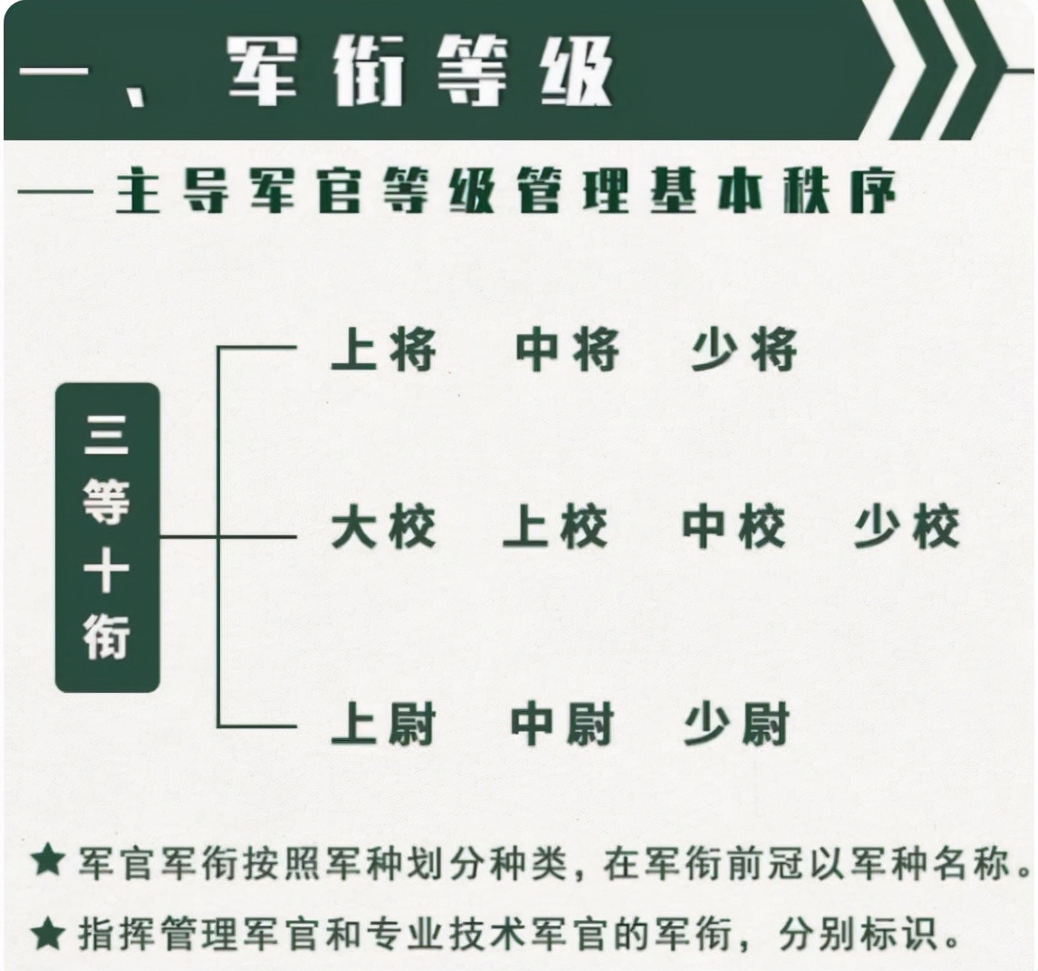 军校生未能毕业,军校生有升不上去的吗