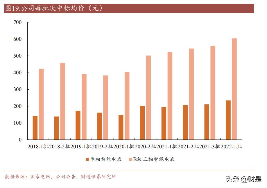 杭州炬华科技智能电表,炬华科技业绩预告