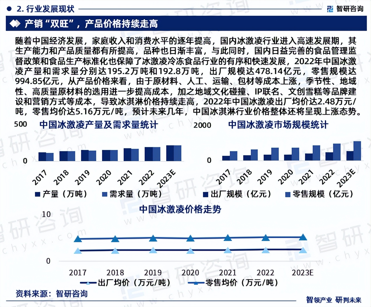 冰淇淋市场前景如何,2021年冰淇淋行业市场分析