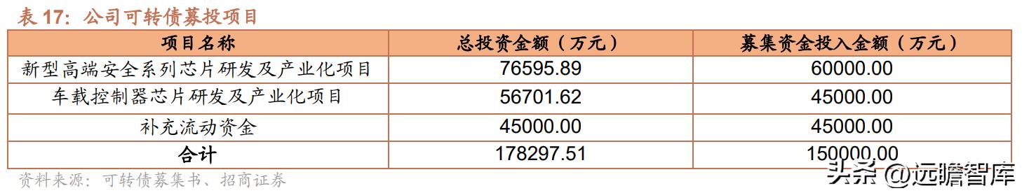 紫光国微特种集成电路发展前景,紫光国微特种集成电路市场占有率