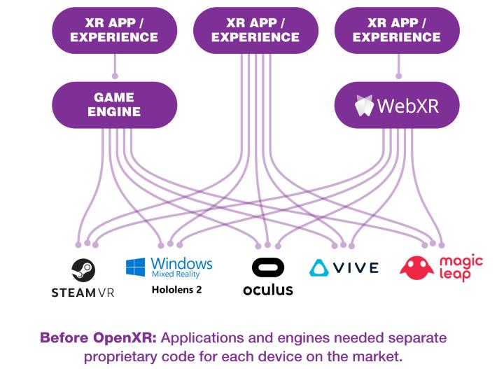 yvr配置信息,yvr开发者模式