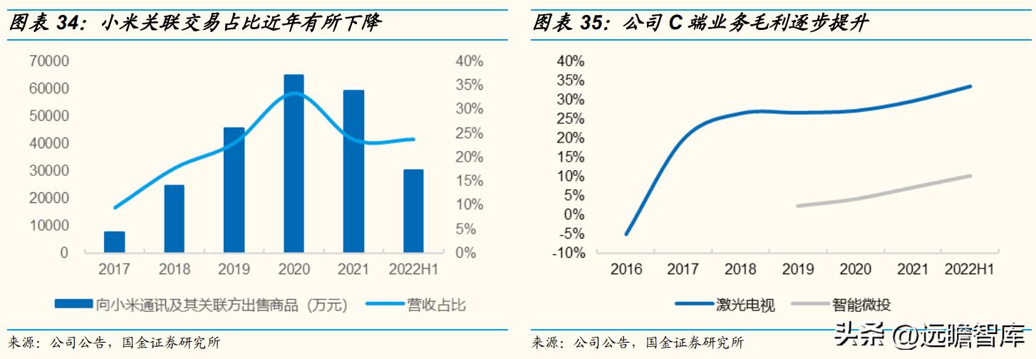 技术基因强，独创ALPD技术，光峰科技：C端放量走出第二增长曲线
