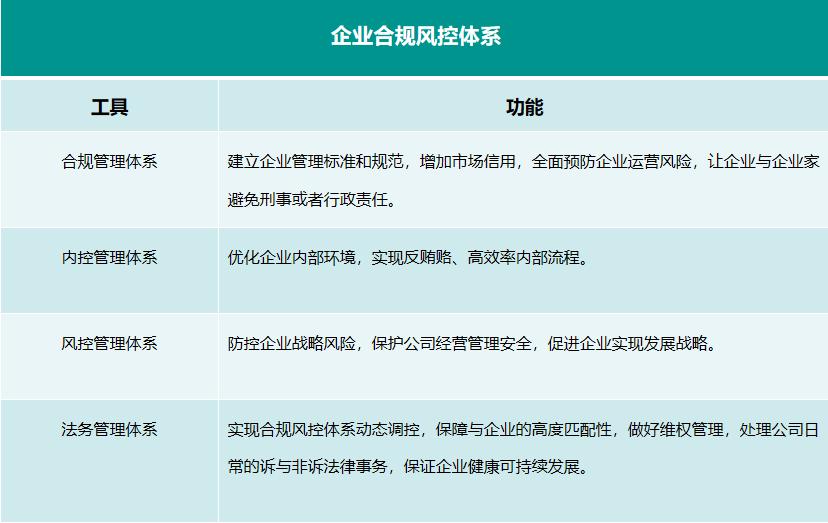 大合规体系建设,大数据时代企业合规