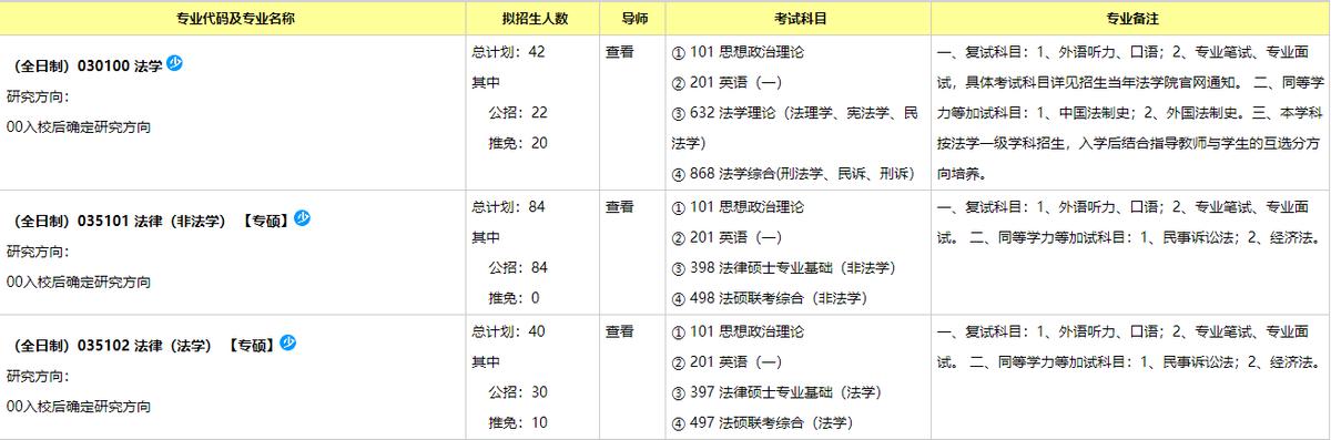 23法学考研：重庆大学法学研究生出来好不好就业？（含数据分析）