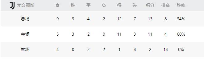 18-19欧冠尤文图斯vs皇马,欧冠海法马卡比vs尤文