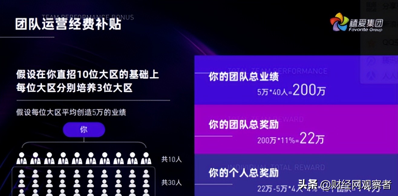 加盟送豪车？高调炫富的禧爱国际运营平台因涉传被冻结8500万
