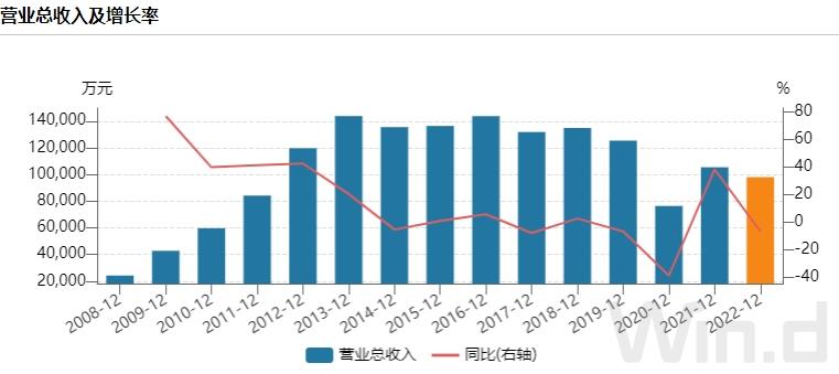 青海省电力上市公司,青海省上市企业名单