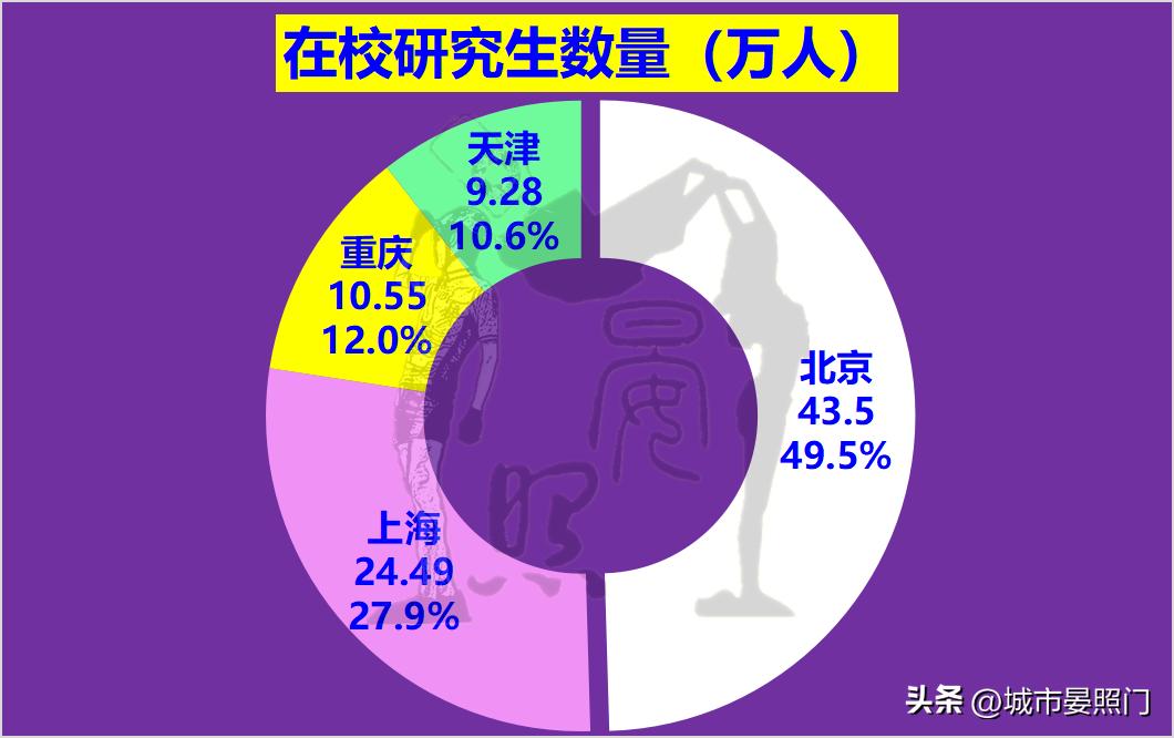 中国未来直辖市排名,中国四大直辖市天津和重庆对比
