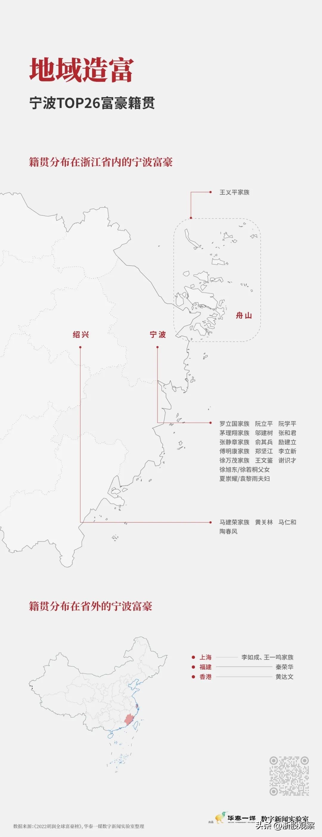 宁波最有钱的人前十名,宁波首富有哪些人