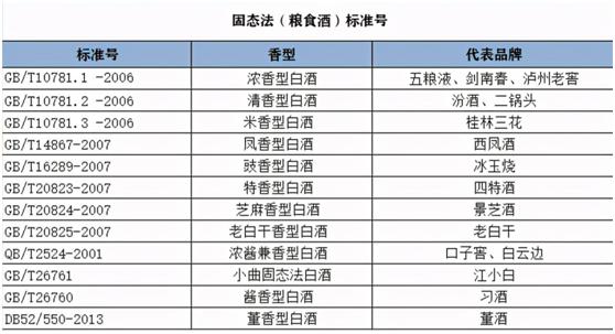 白酒配料表怎样看是纯粮酒,白酒怎么从配料表鉴别粮食酒