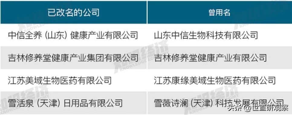 鐢崇墝鐩撮攢,2018鐩撮攢鑾风墝鍏徃