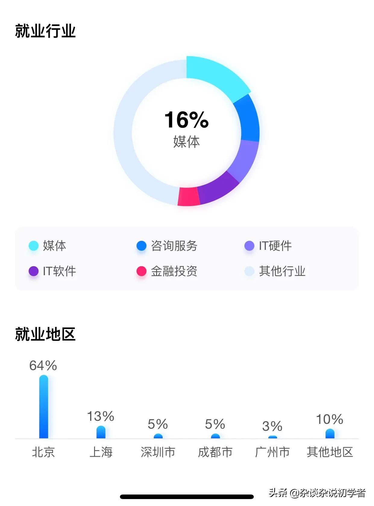 校友会2022中国大学工程物理专业排名(研究型)清华大学名列首位