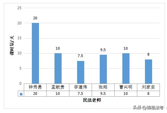 2022法考刑法老师推荐,法考民法哪个老师最适合应试