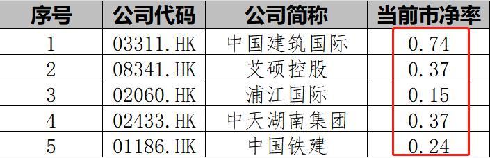 坏账风险堆积！芜湖城建，要破净硬闯港交所？