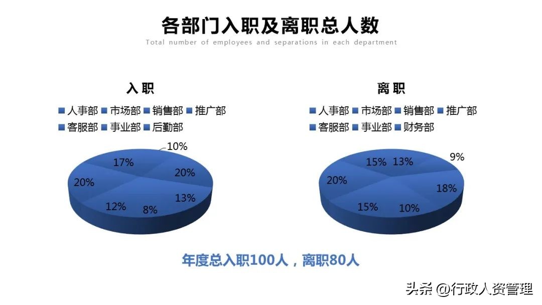 人力资源部年终总结ppt模板,人力资源培训课件ppt