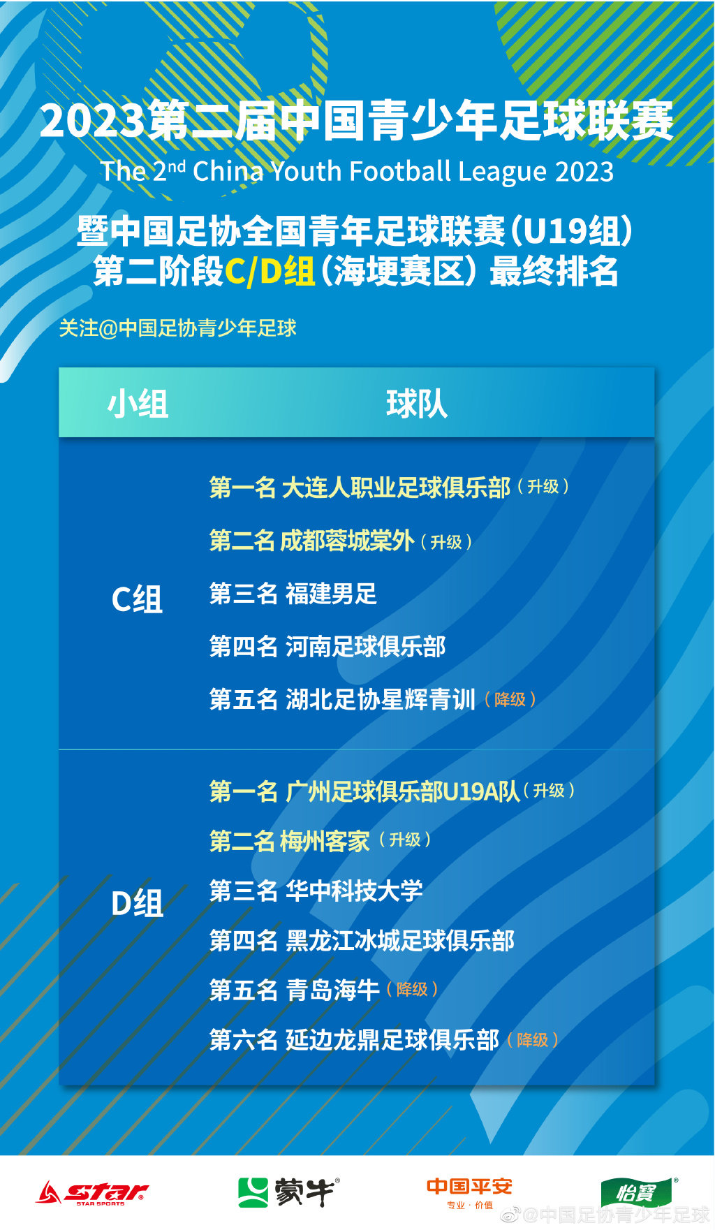 福建足球周报,福建周报