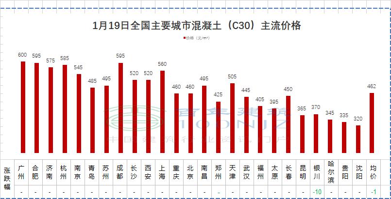 近期钢筋水泥砂石砼价格,目前水泥砂石价格表