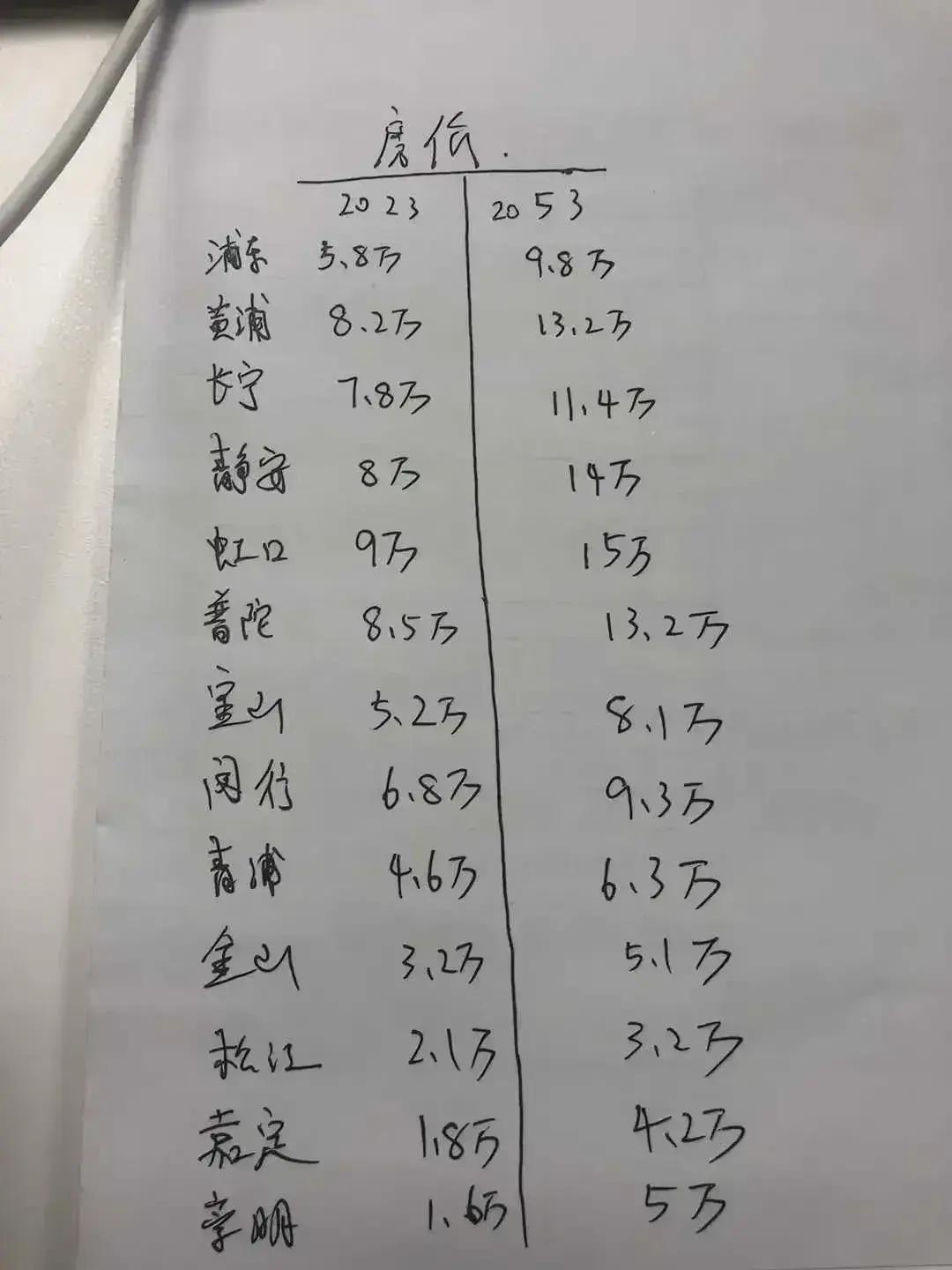 终于有人把“北京大学老师的真实工资”，整理出来了，涨知识了。