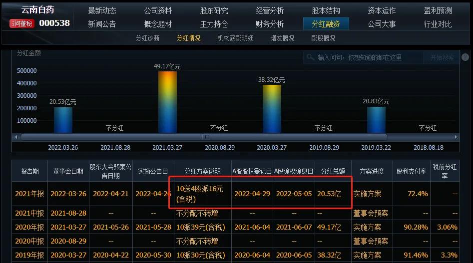 高转送的股票好不好,高转送股票推荐