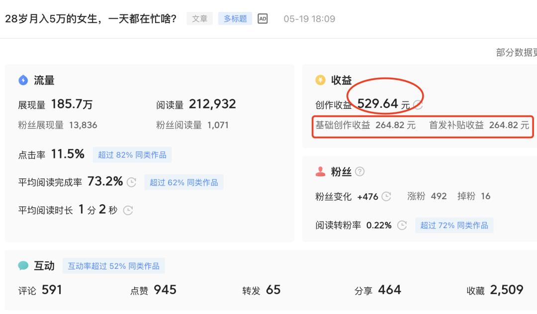 写作月入过万做什么好,普通人也能靠写作赚钱月入过万