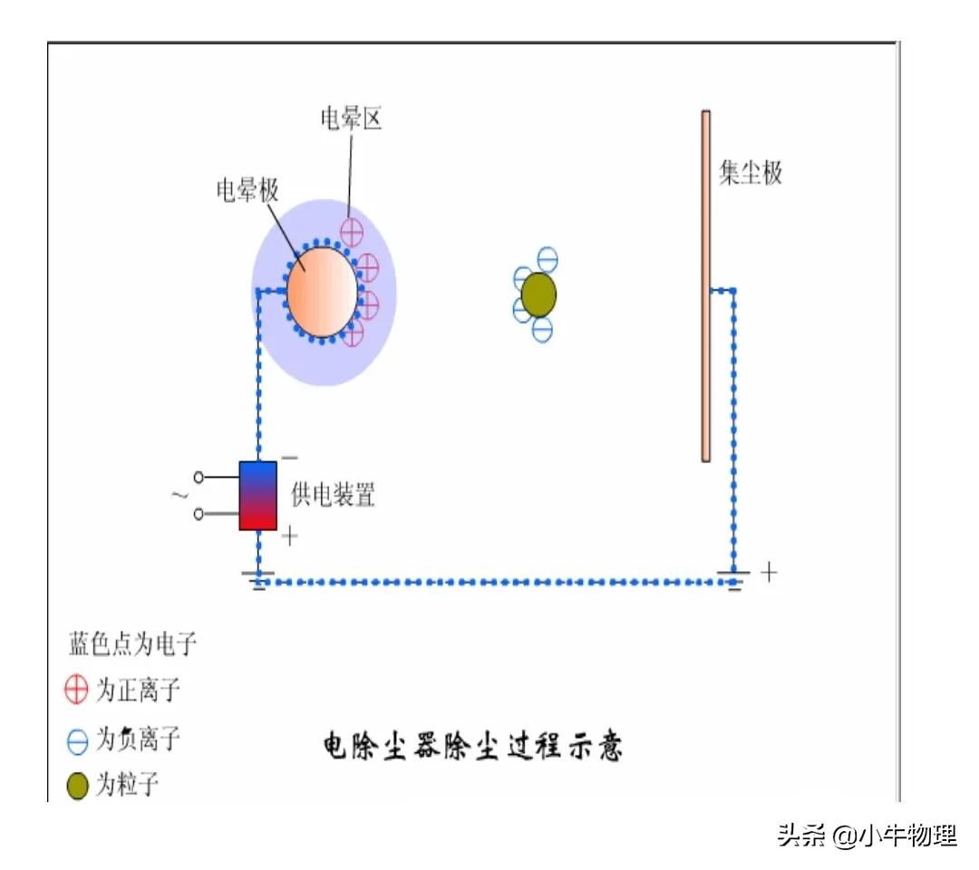 静电除尘是静电屏蔽吗,静电除尘掸没有静电了怎么办