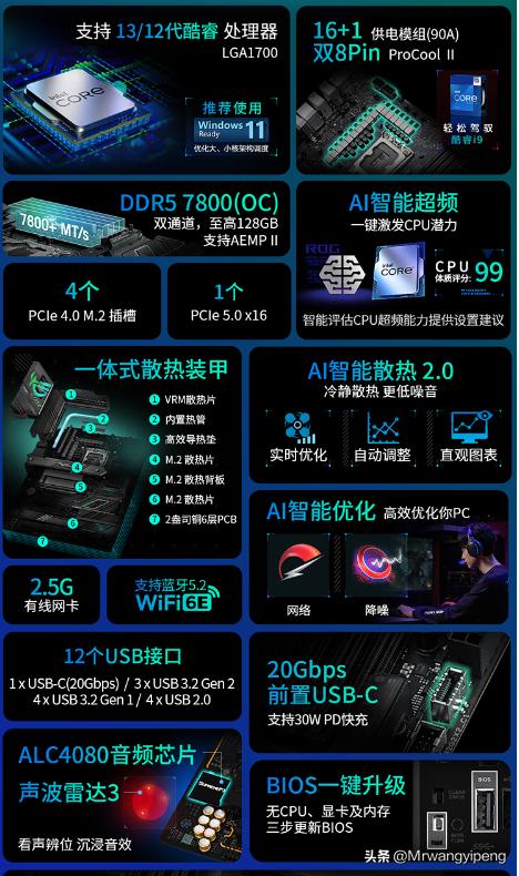 2023年6月，发一套满配主机，性能巅峰，价格也不离谱