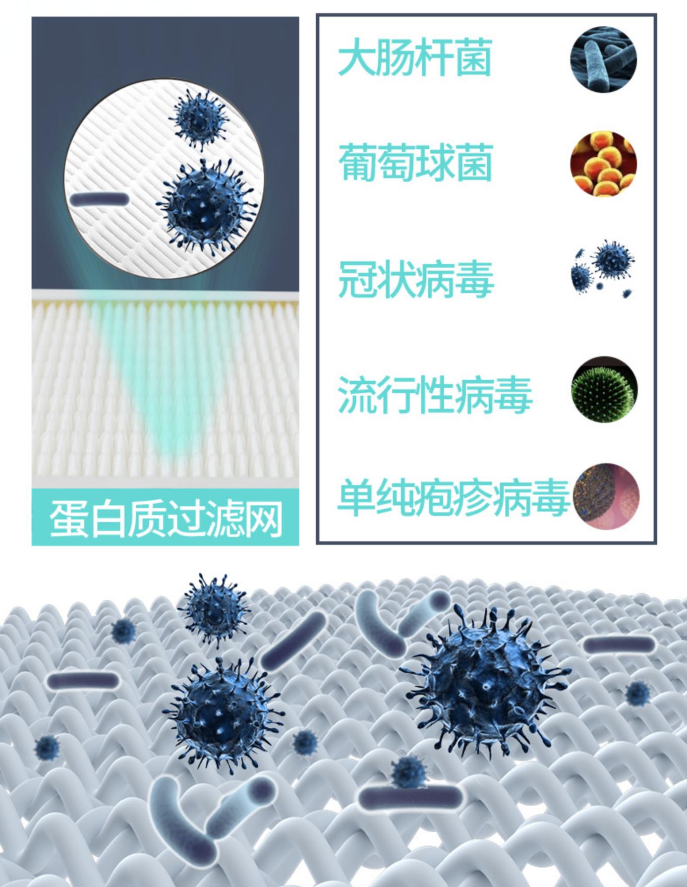 空气净化加湿器家用静音大容量,空气净化加湿器一体机哪个品牌好