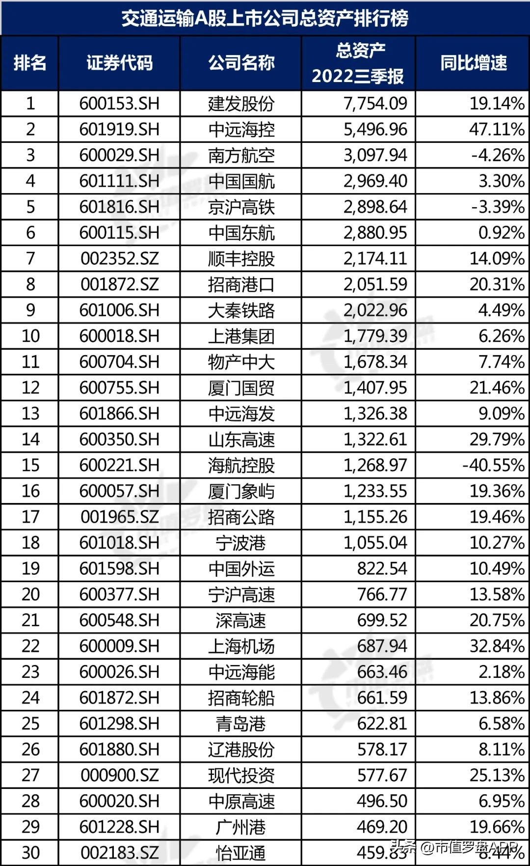 交通运输产业链上市公司,交通运输上市公司股票