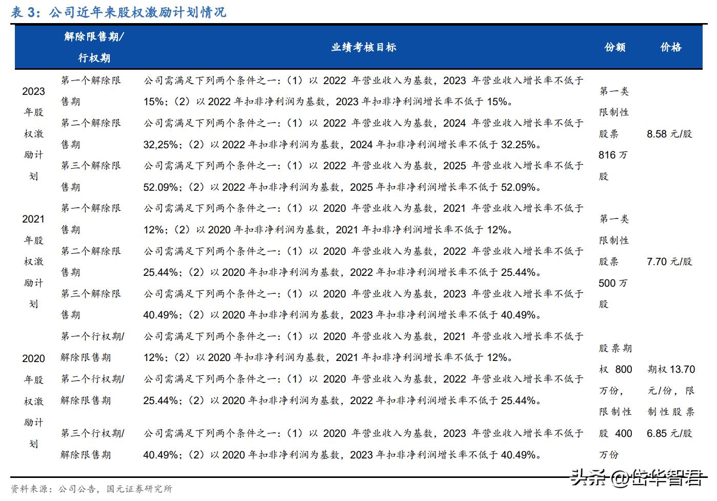 高温合金新贵，万泽股份：“双轮驱动”，能否实现跨越式发展？