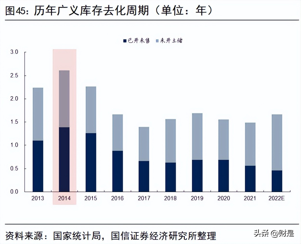 2022房地产趋势及投资策略,房地产投资最新途径