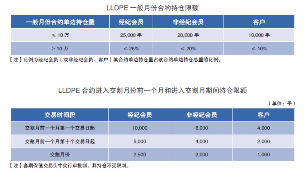 塑料期货季节性规律,塑料期货走势分析