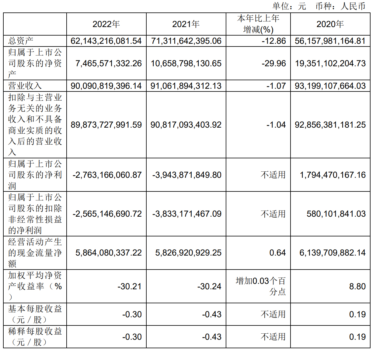 永辉超市资产负债分析,永辉超市年营收911亿