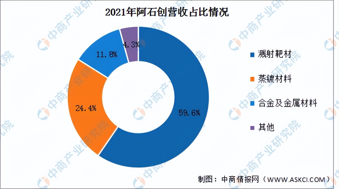 2023碳化硅市场前景分析,未来智库碳化硅行业深度分析