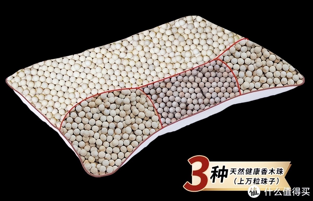 颈椎枕对颈椎病有用吗,记忆枕对颈椎好吗