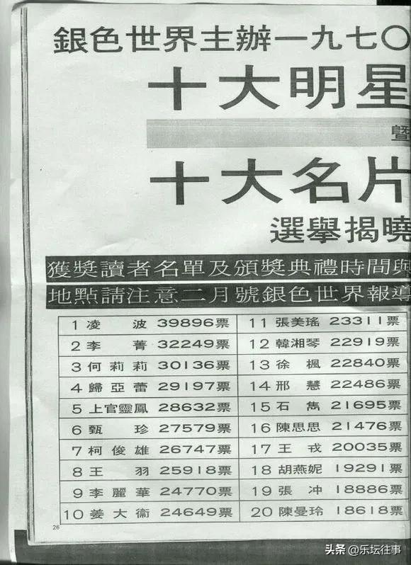 1970-1979年《银色世界》杂志评选出的华语“十大巨星”