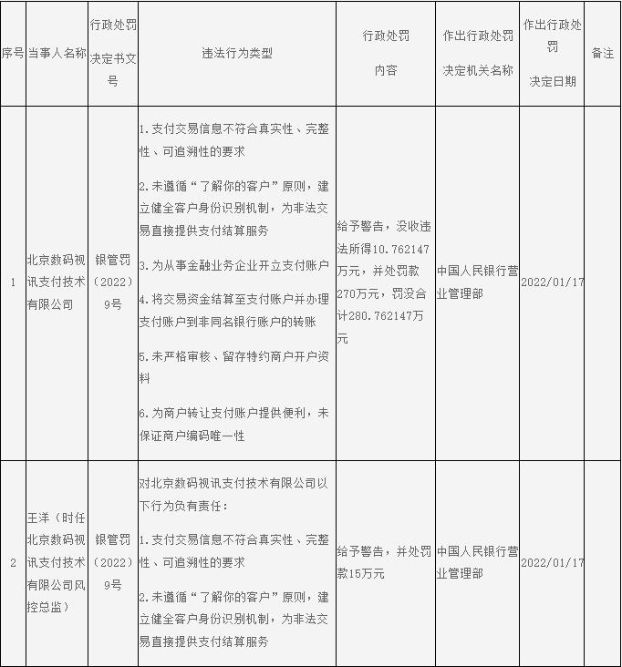 反洗钱履职不力罚款,反洗钱不到位被罚款