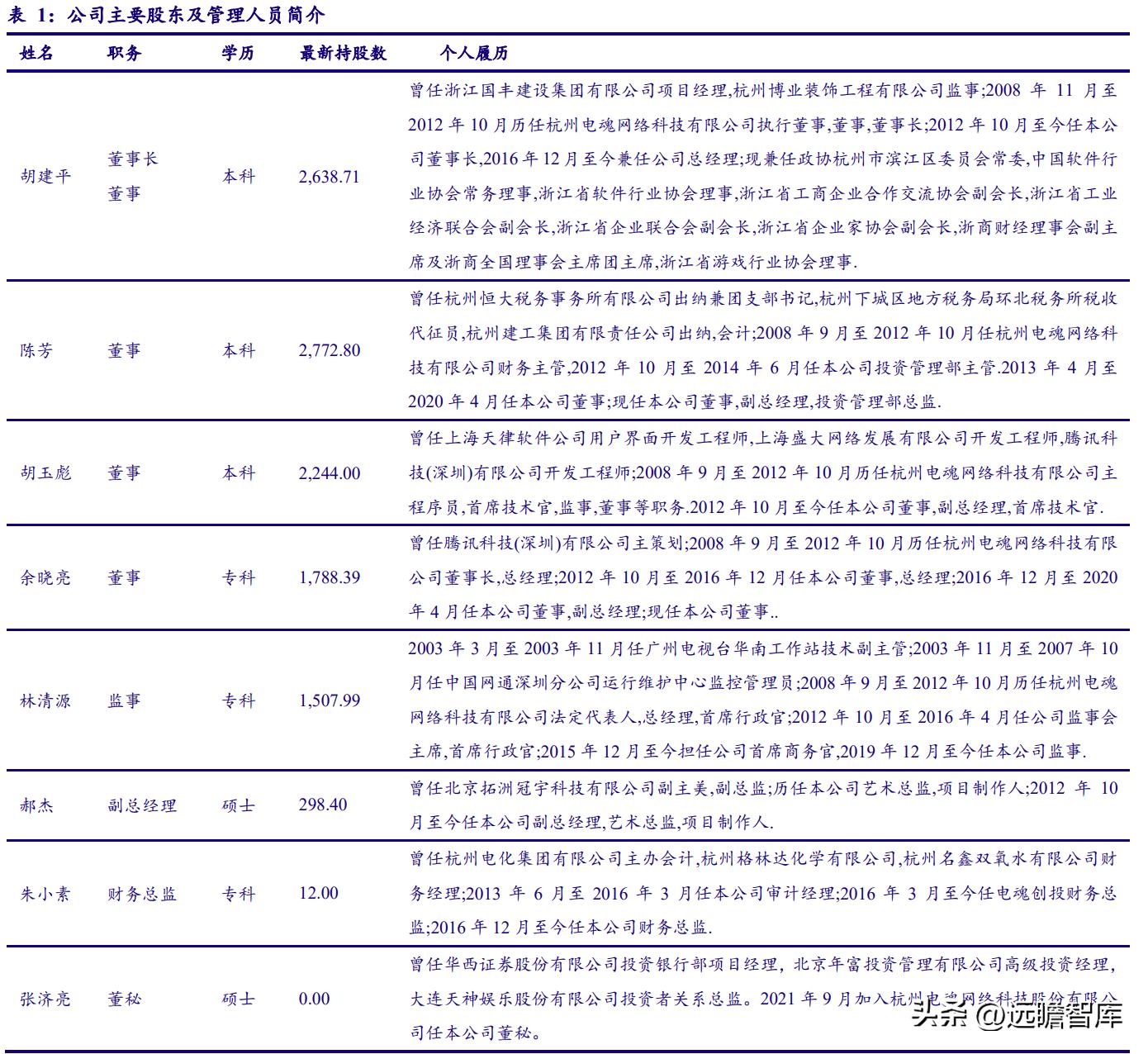 电魂网络新游,端游发展趋势