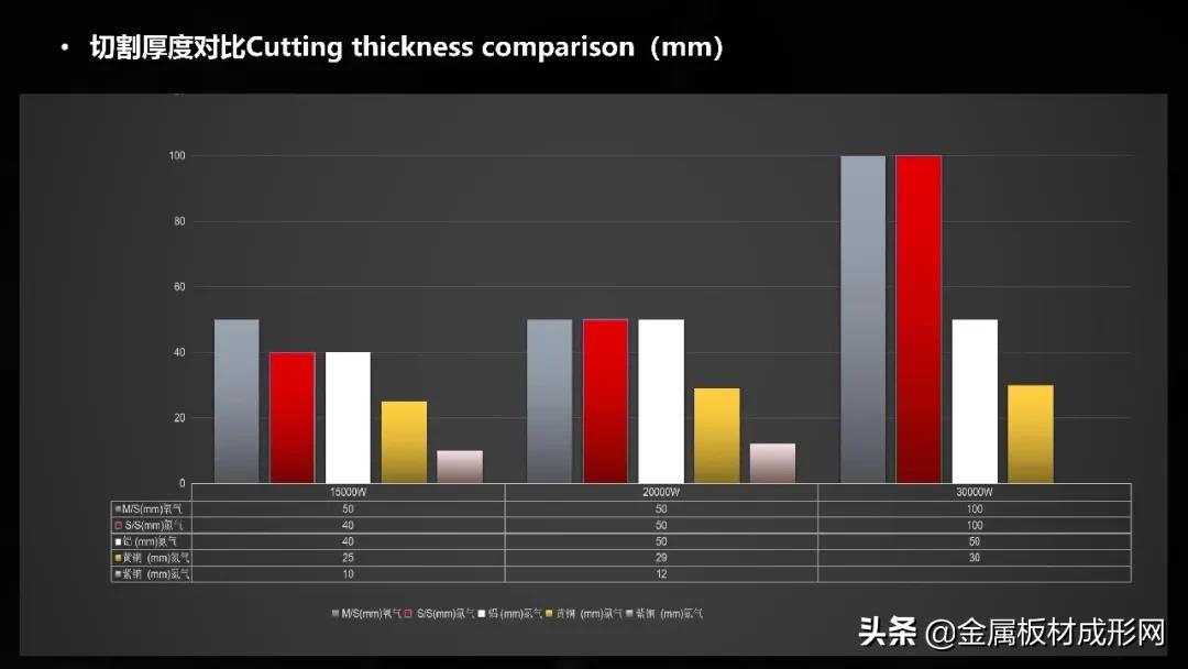百超迪能光纤激光切割机,百超迪能激光3.0参数