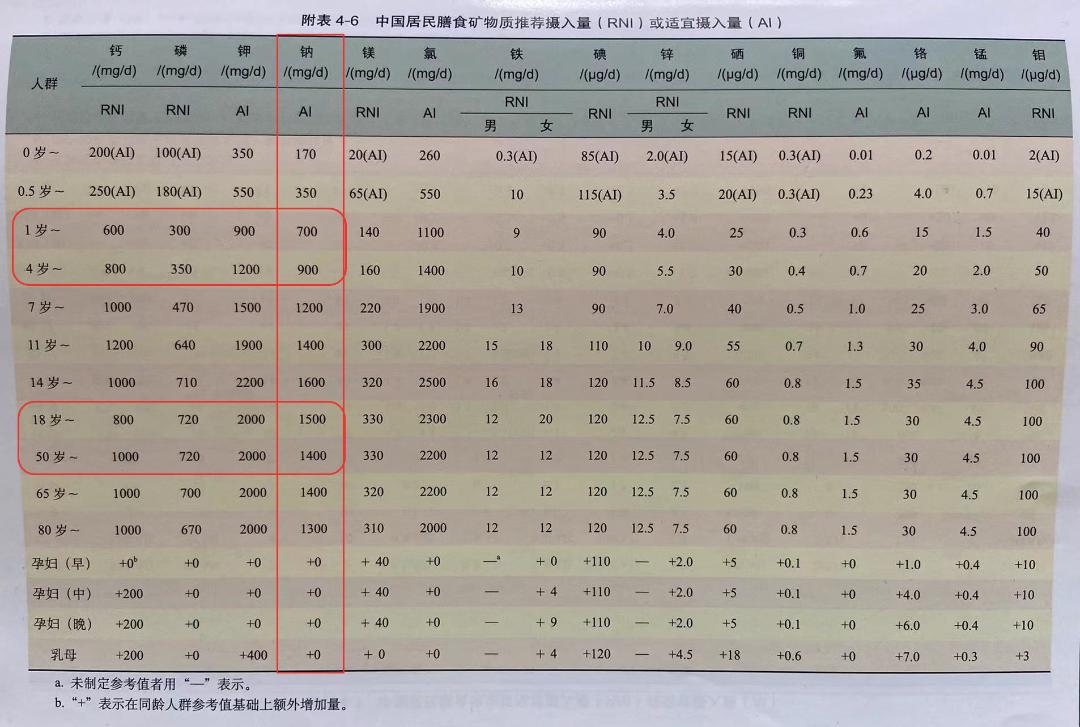 孩子2岁以后还需要单独做饭,宝宝2岁后还给他单独做饭吗