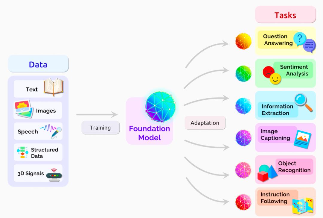 讲解chatgpt是如何工作的,chatgpt通俗易懂的讲解