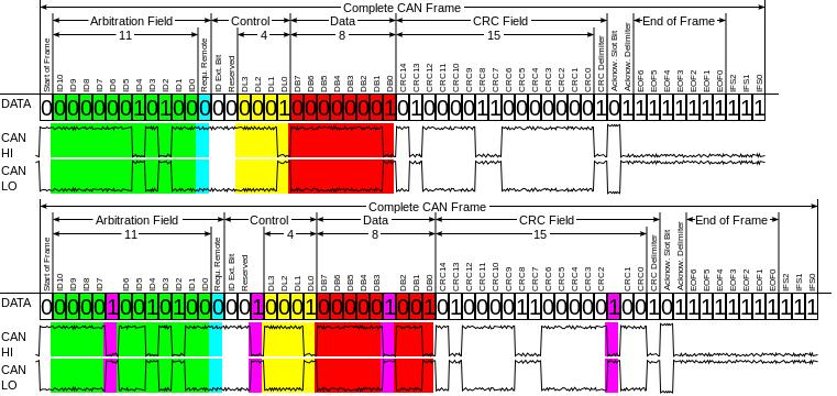 汽车网络原理视频,汽车网络故障案例