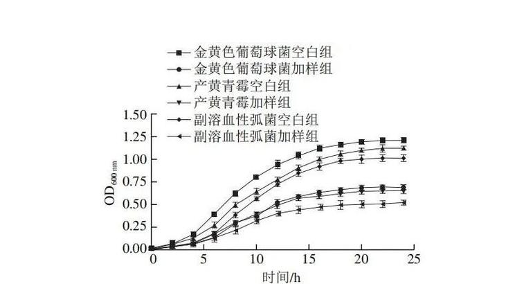 次氯酸钠冲洗液抗菌性能的pH值，对软组织溶解度的影响