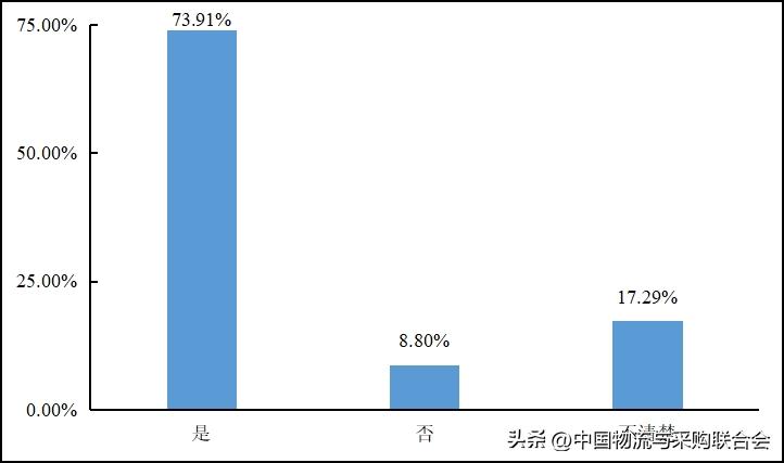 2022年货车司机从业状况调查报告,2016年货车司机调查报告