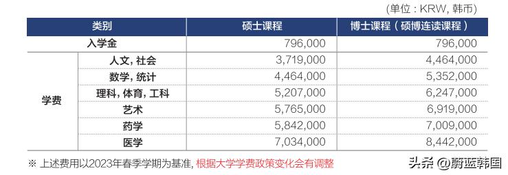 韩国岭南大学一年学费,韩国岭南大学位置在哪里